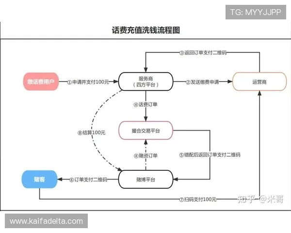 K8旗舰厅中国用户指南，详细讲解注册流程、充值方式及常见问题解决方案